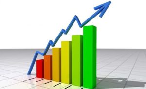 PIB de SC cresce 4,2%, acima da média nacional, no 1º semestre
