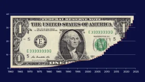 Dívida dos EUA atinge US$ 38,7 tri e ameaça economia global