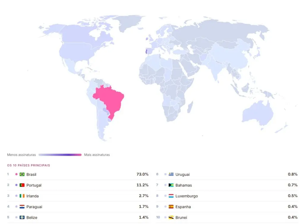 Mapa mostra quais países mais aderiram a volta do Orkt. Brasil está disparado na frente.