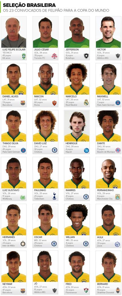 Seleção Brasileira é convocada para a Copa