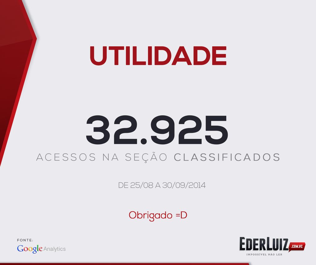 Novo Portal Éder Luiz divulga números de sua audiência