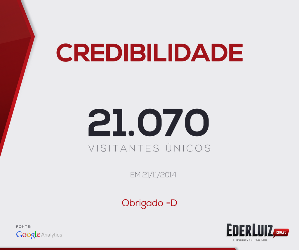 Novo Portal Éder Luiz bate recorde diário de acessos e páginas vistas