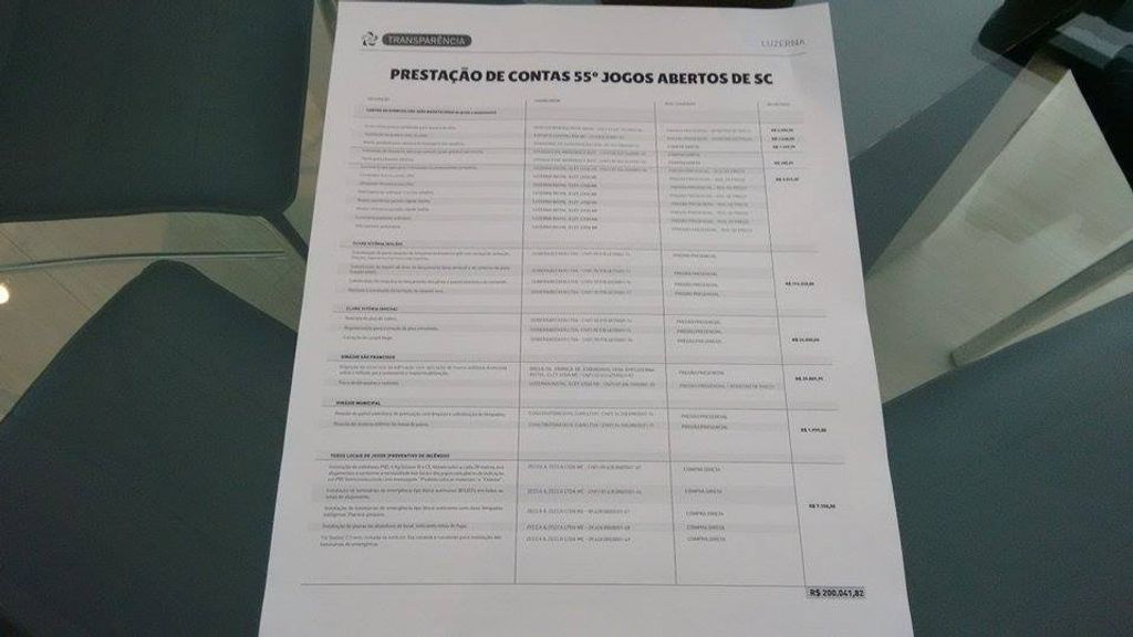 CCO realiza a prestação de contas do Jasc 2015