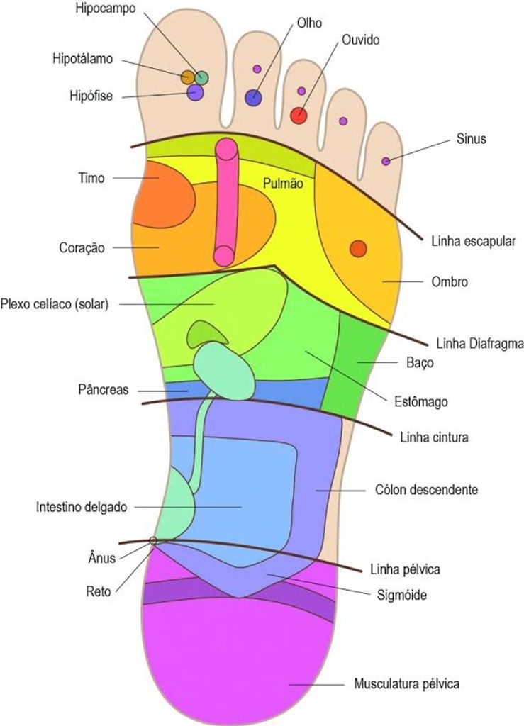 Reflexoterapia: o que seus pés podem revelar!