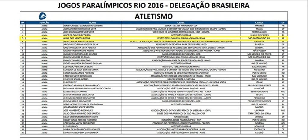 Aline Rocha é convocada para as Paralimpíadas do RIO 2016