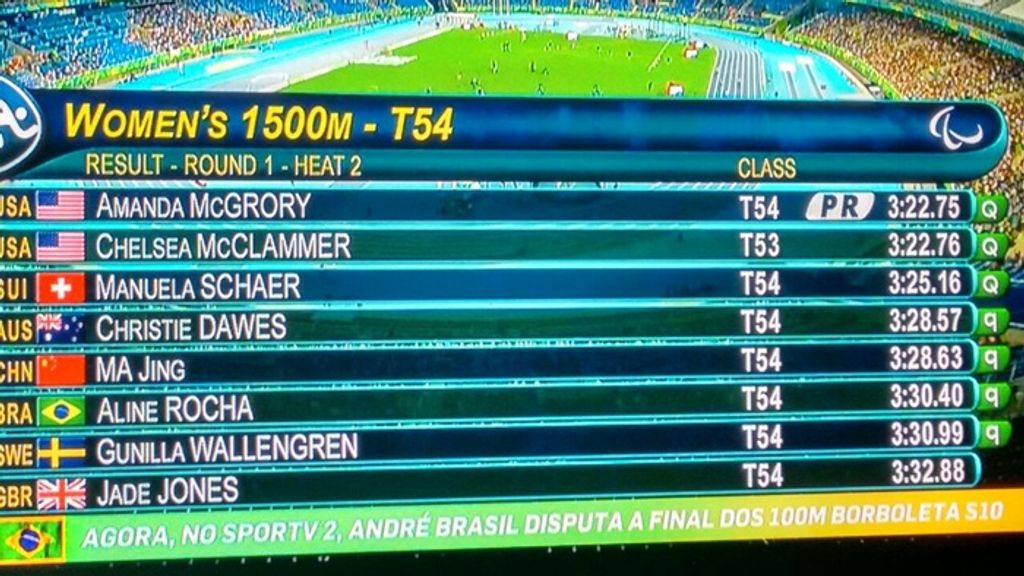 Aline Rocha estreia nas Paralímpiadas do Rio de Janeiro e se classifica para final