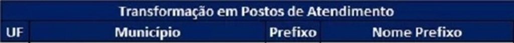 Agências do BB da região serão transformadas em postos de atendimento em 2017