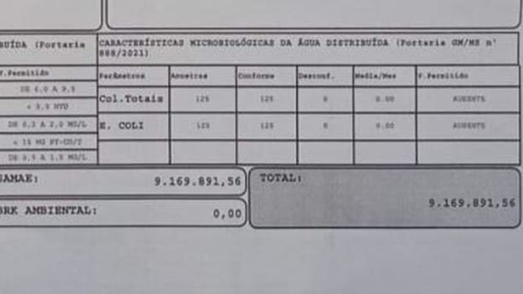 Moradora recebe conta de água no valor de R$ 9 milhões em SC
